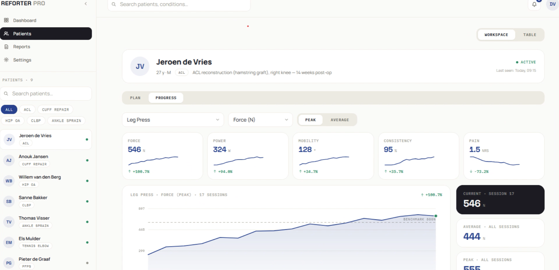 Reforter Pro dashboard showing a patient's strength progress over time